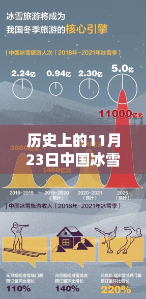 第3191页