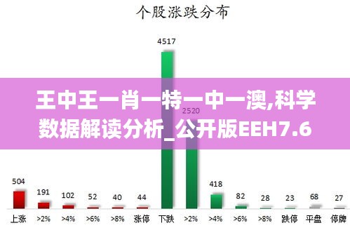 王中王一肖一特一中一澳,科学数据解读分析_公开版EEH7.62