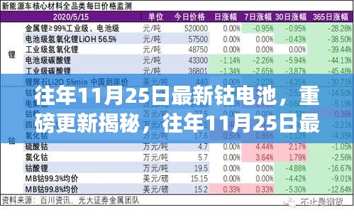 鸟惊鱼骇 第5页