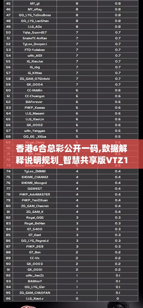 香港6合总彩公开一码,数据解释说明规划_智慧共享版VTZ13.80