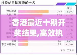 香港最近十期开奖结果,高效执行方案_百搭版SAB14.13