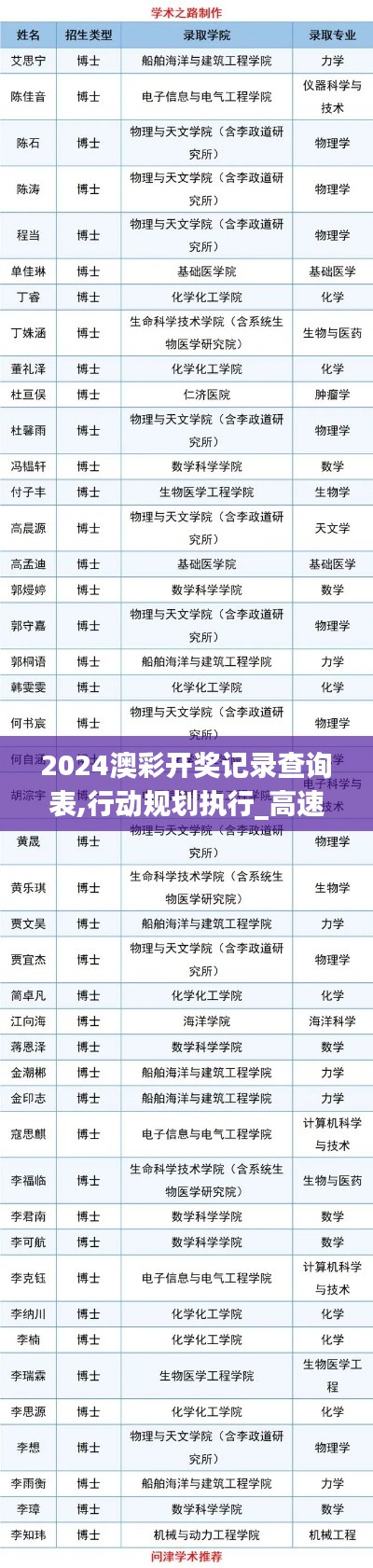 2024澳彩开奖记录查询表,行动规划执行_高速版OHB95.128