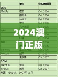 凤凰于飞 第4页