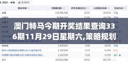 澳门特马今期开奖结果查询336期11月29日星期六,策略规划_UGD55.581中级版