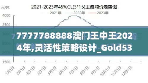 7777788888澳门王中王2024年,灵活性策略设计_Gold53.238