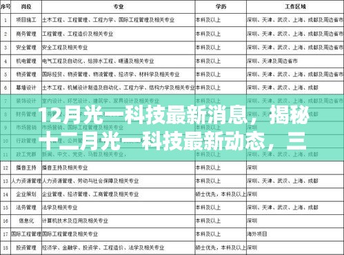 深度解析 第11页