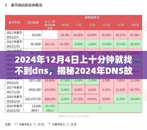 屈指可数 第4页