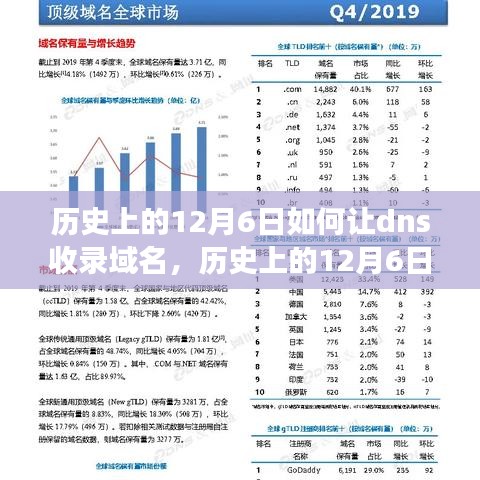 历史上的12月6日 第2页