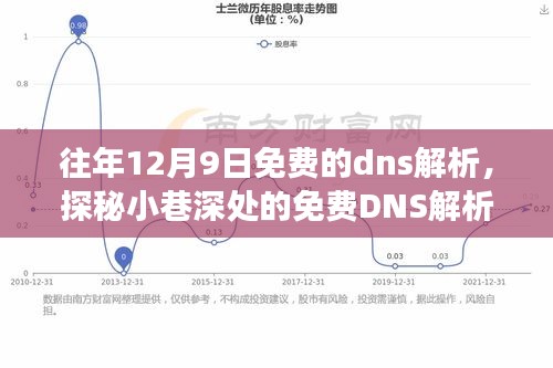 轻飞曼舞 第4页