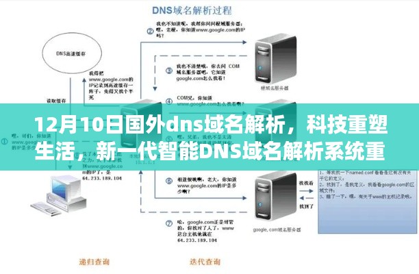 新一代智能DNS域名解析系统，科技重塑生活，国外DNS重磅升级