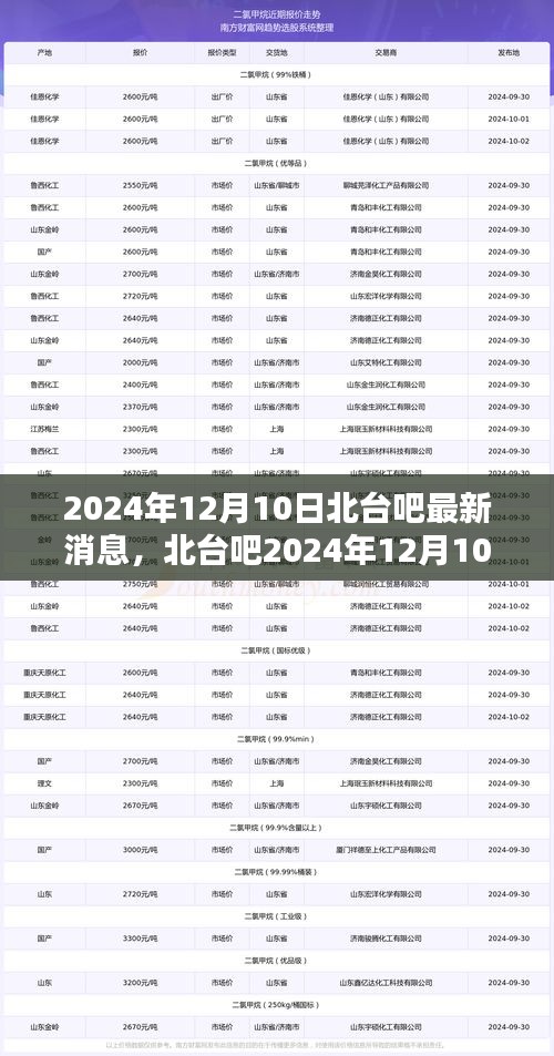 北台吧友情与欢乐的温馨日常，最新消息与日常记录（2024年12月10日）