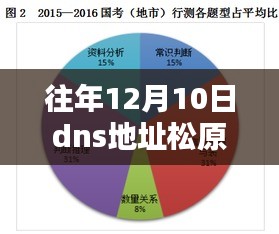 重塑网络体验