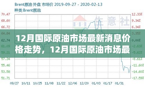 深度解析，12月国际原油市场最新消息与价格走势展望