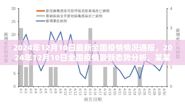全国疫情最新动态，2024年12月10日最新态势分析与某某观点阐述