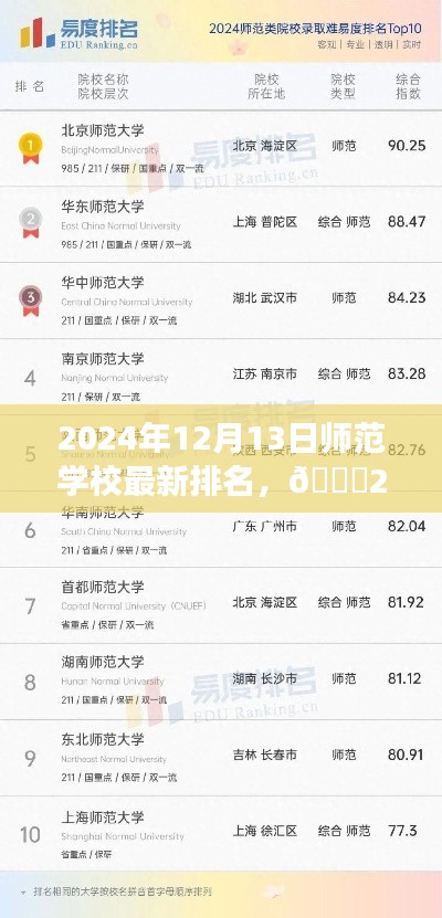 勃然大怒 第3页