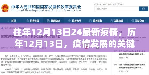 历年疫情回顾