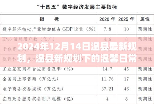 温县新规划下的温馨日常，友谊与未来的故事（2024年12月14日）
