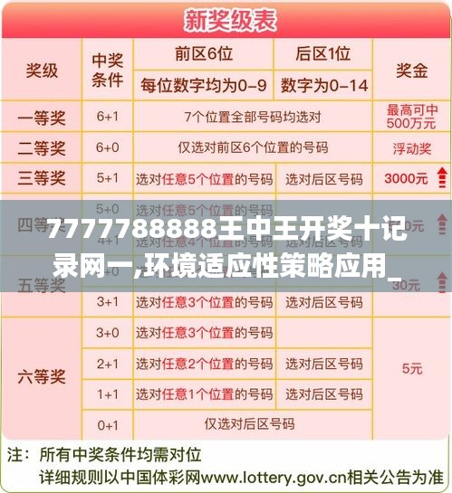 7777788888王中王开奖十记录网一,环境适应性策略应用_PT6.204