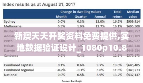 新澳天天开奖资料免费提供,实地数据验证设计_1080p10.833
