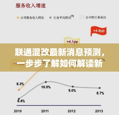 联通混改最新动态解析，如何解读新闻资讯预测未来动向的初学者与进阶用户指南