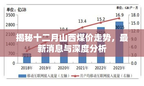 最新消息