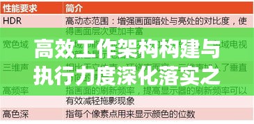 高效工作架构构建与执行力度深化落实之道