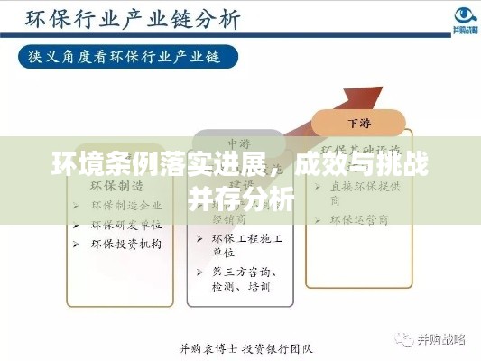环境条例落实进展，成效与挑战并存分析