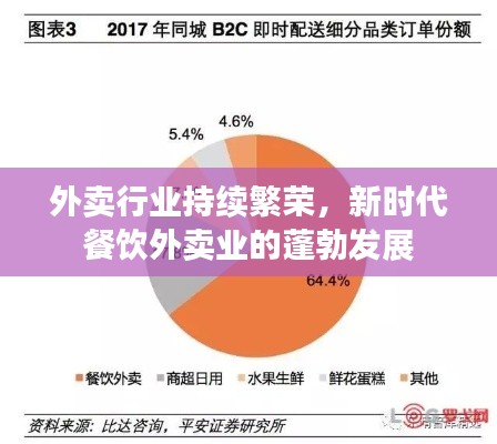 外卖行业持续繁荣，新时代餐饮外卖业的蓬勃发展