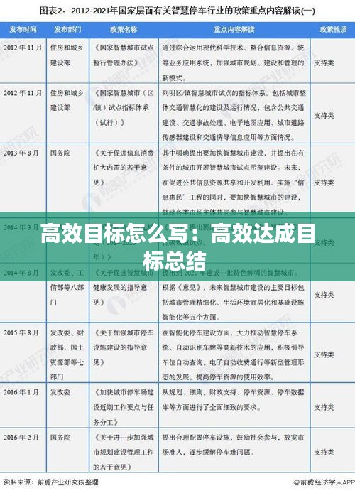 高效目标怎么写：高效达成目标总结 