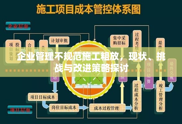 企业管理不规范施工粗放，现状、挑战与改进策略探讨