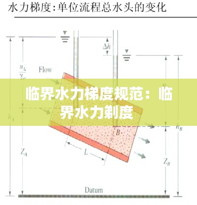 临界水力梯度规范：临界水力剃度 