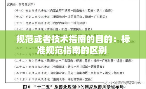 规范或者技术指南的目的：标准规范指南的区别 