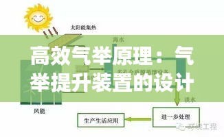 高效气举原理：气举提升装置的设计 