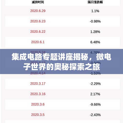 集成电路专题讲座揭秘，微电子世界的奥秘探索之旅