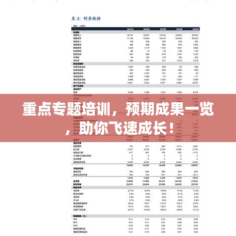 重点专题培训，预期成果一览，助你飞速成长！