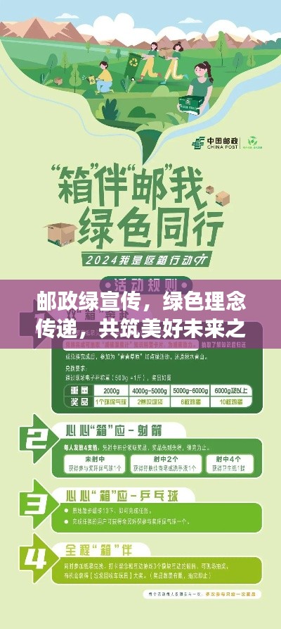 邮政绿宣传，绿色理念传递，共筑美好未来之梦
