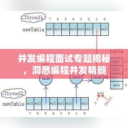 并发编程面试专题揭秘，洞悉编程并发精髓
