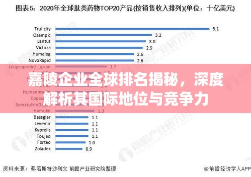 嘉陵企业全球排名揭秘，深度解析其国际地位与竞争力