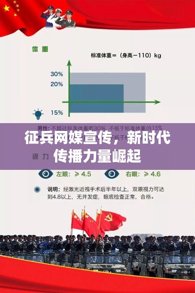 征兵网媒宣传，新时代传播力量崛起