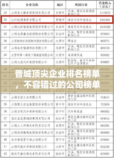 晋城顶尖企业排名榜单，不容错过的公司榜单！