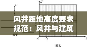 风井距地高度要求规范：风井与建筑间距要求 