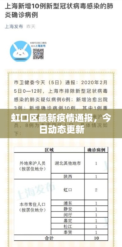 虹口区最新疫情通报，今日动态更新
