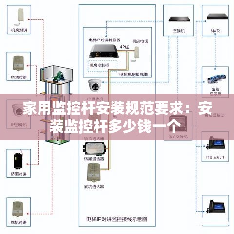 家用监控杆安装规范要求：安装监控杆多少钱一个 