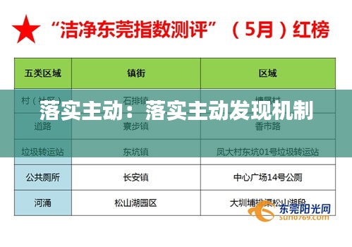 落实主动：落实主动发现机制 