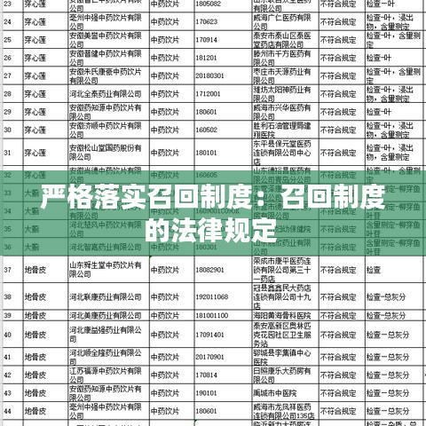 严格落实召回制度：召回制度的法律规定 