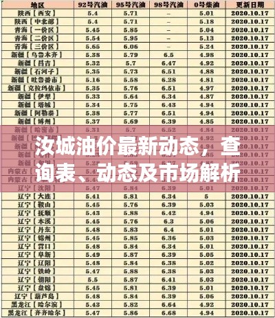 汝城油价最新动态，查询表、动态及市场解析一网打尽