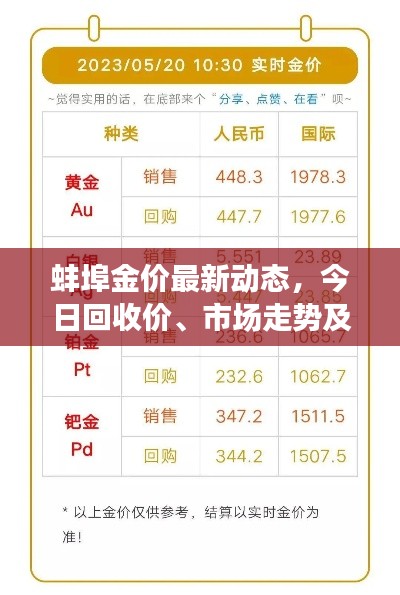 蚌埠金价最新动态，今日回收价、市场走势及影响因素分析