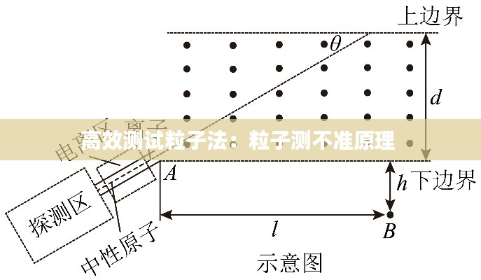 高效测试粒子法：粒子测不准原理 