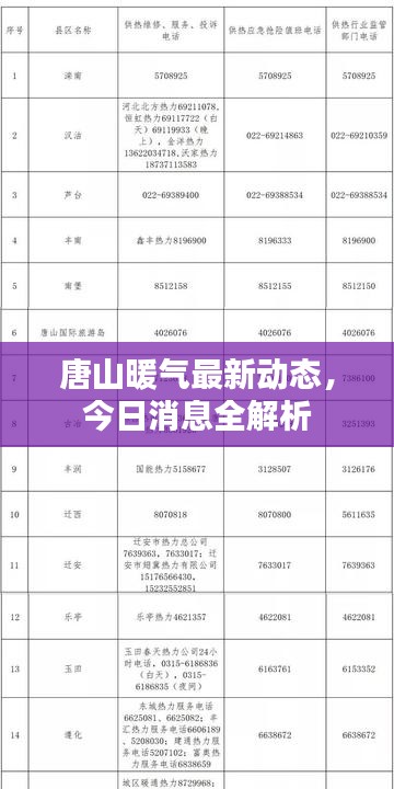 唐山暖气最新动态，今日消息全解析