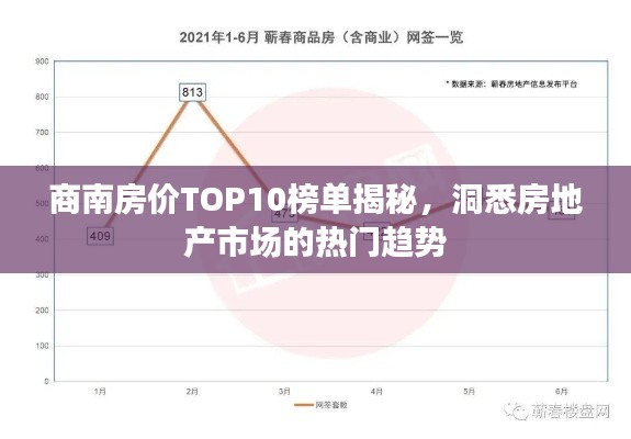 商南房价TOP10榜单揭秘，洞悉房地产市场的热门趋势